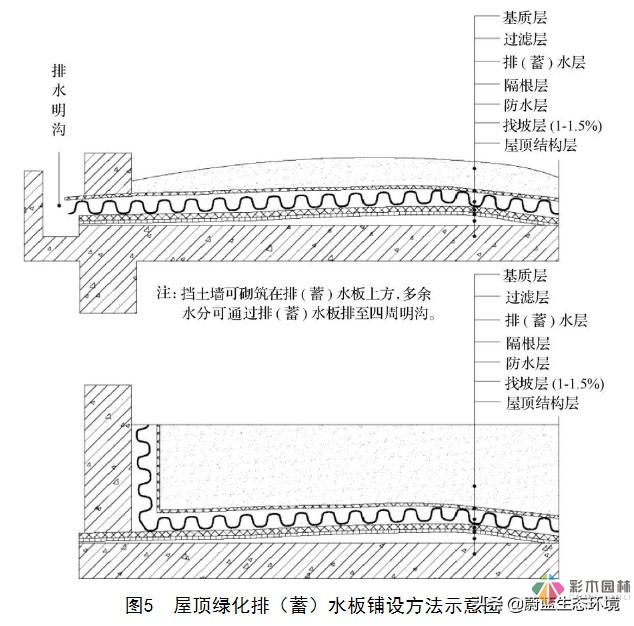 屋頂花園設(shè)計(jì)規(guī)范及植物配置!值得珍藏